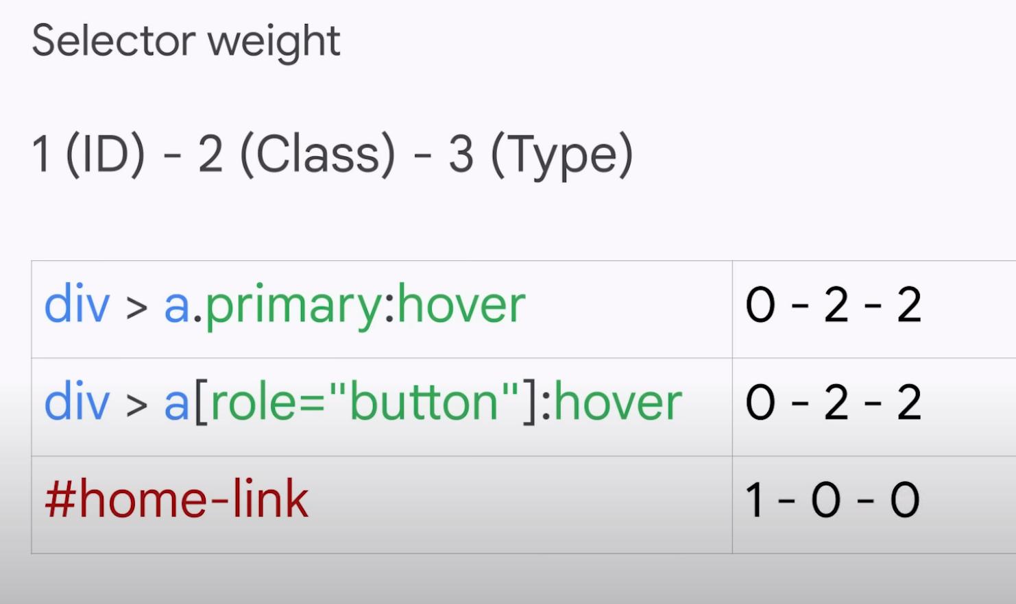 css specificity example