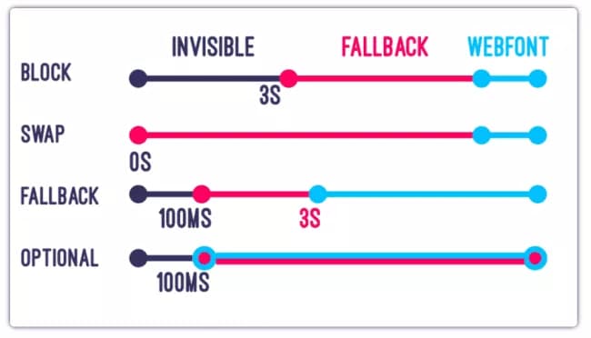 font display property visual comparison
